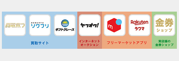 フリーマーケットサイト現金化