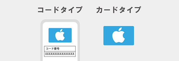 iTunesカードタイプ　コートタイプ