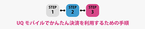 UQモバイルかんたん決済手順
